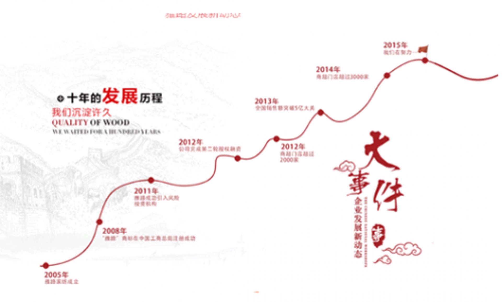 雅路家纺
